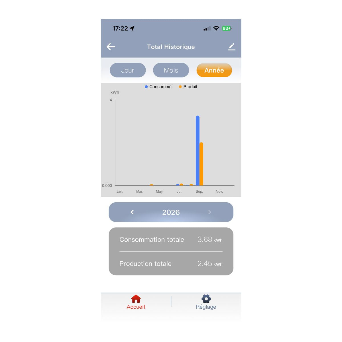 POLIER MM5E5C - Éco-compteur Wi-Fi 5 postes avec 5 TC ouvrants
