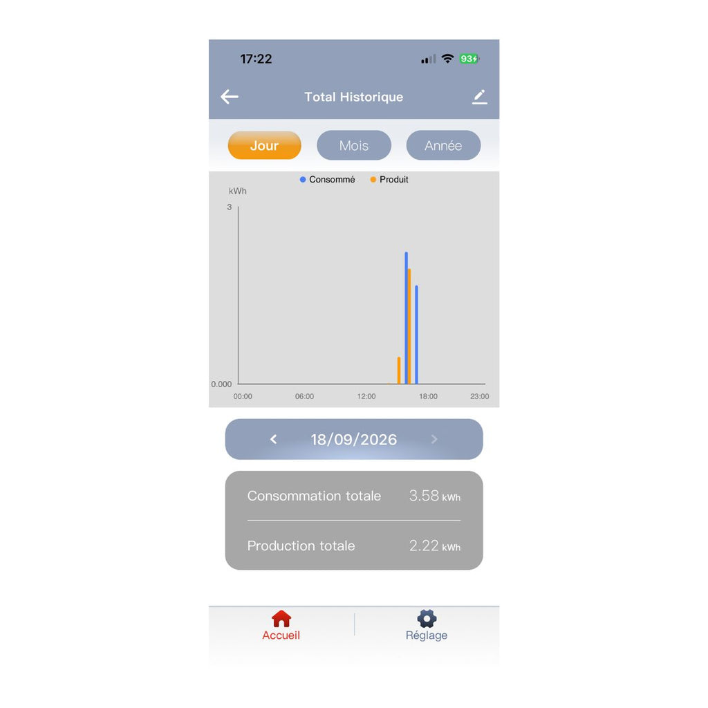 POLIER MM5E5C - Éco-compteur Wi-Fi 5 postes avec 5 TC ouvrants