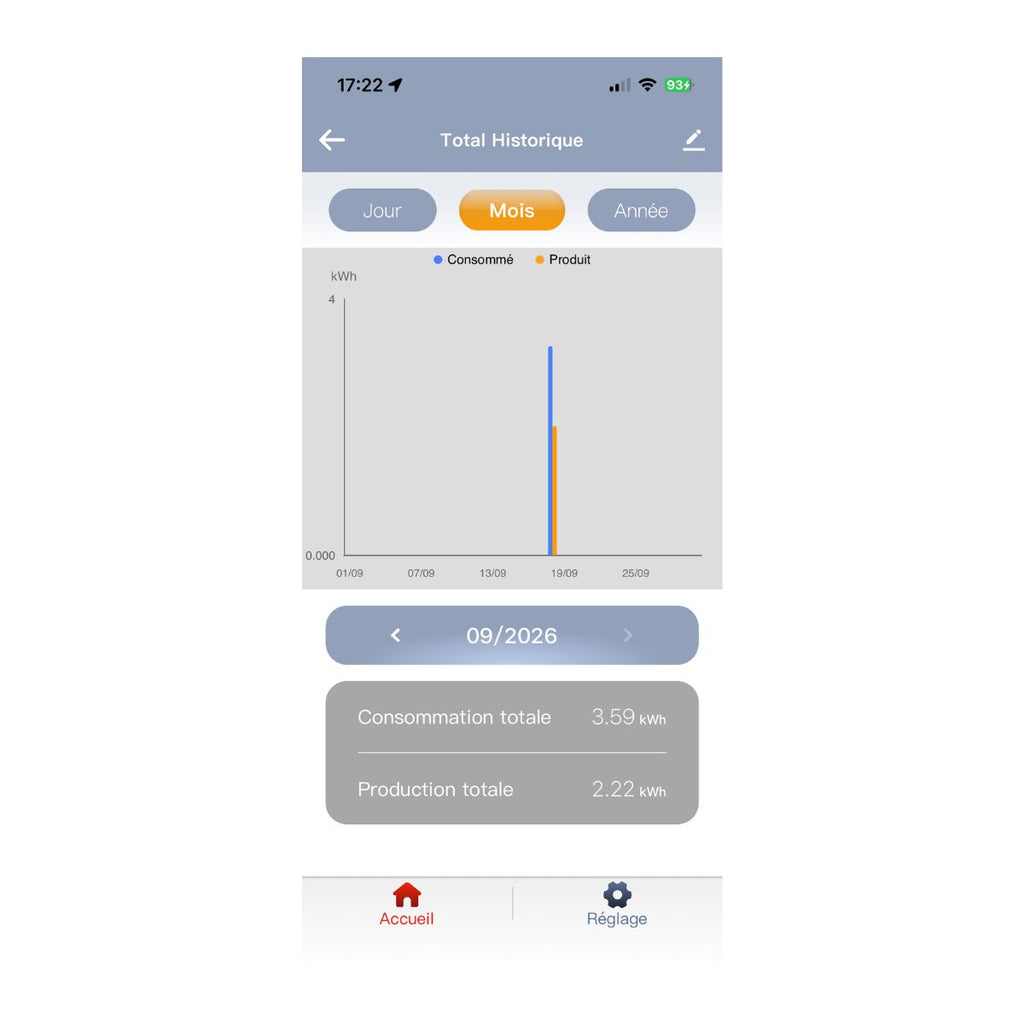 POLIER MM5E5C - Éco-compteur Wi-Fi 5 postes avec 5 TC ouvrants
