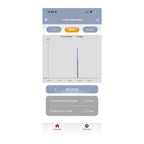 POLIER MM5E5C - Éco-compteur Wi-Fi 5 postes avec 5 TC ouvrants