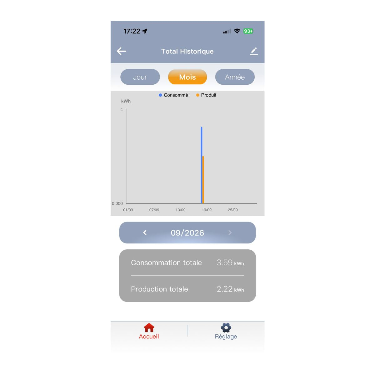 POLIER MM5E5C - Éco-compteur Wi-Fi 5 postes avec 5 TC ouvrants