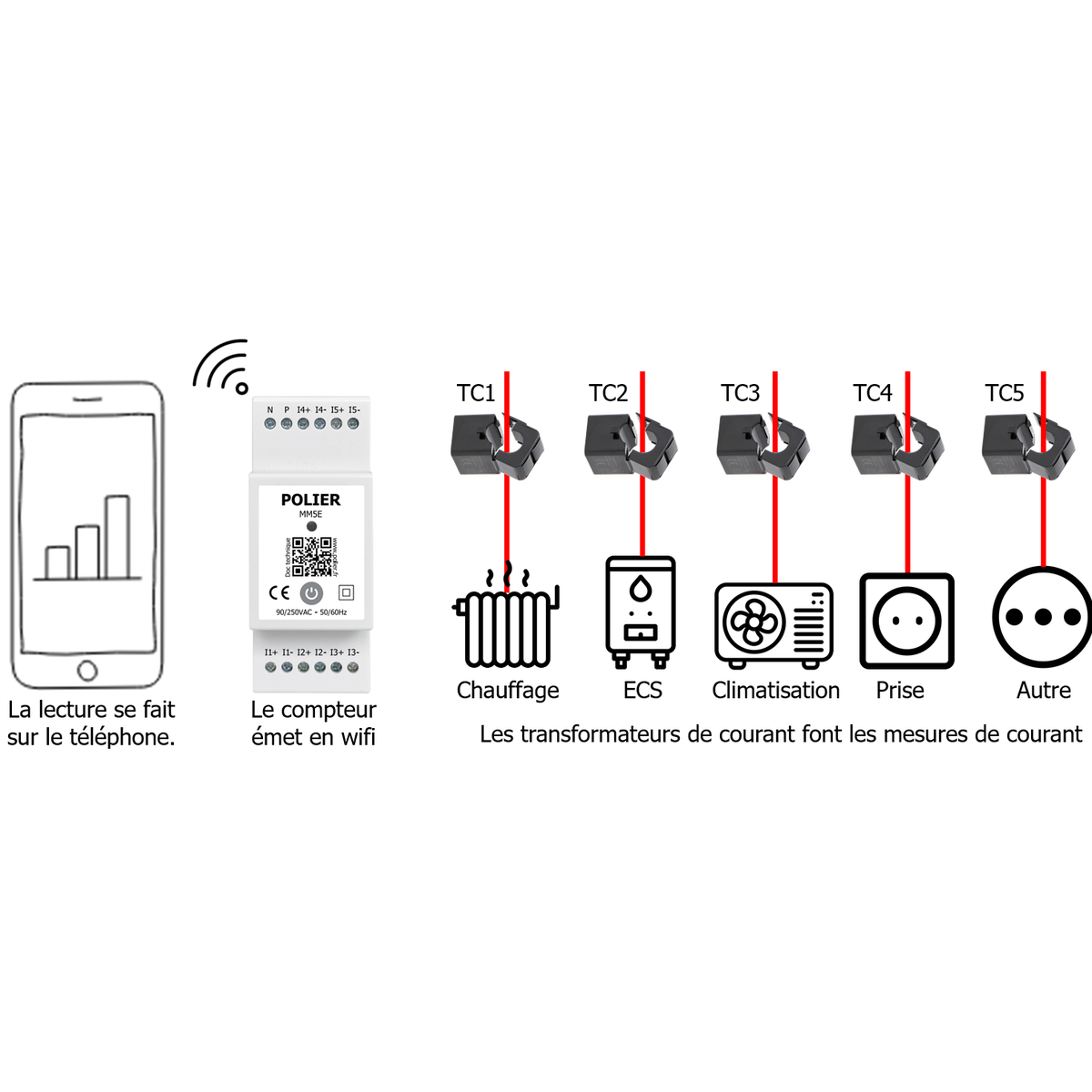 POLIER MM5E5C - Ecocompteur monophasé connecté WIFI 5 postes (RT2012 - RE2020) - vue 4