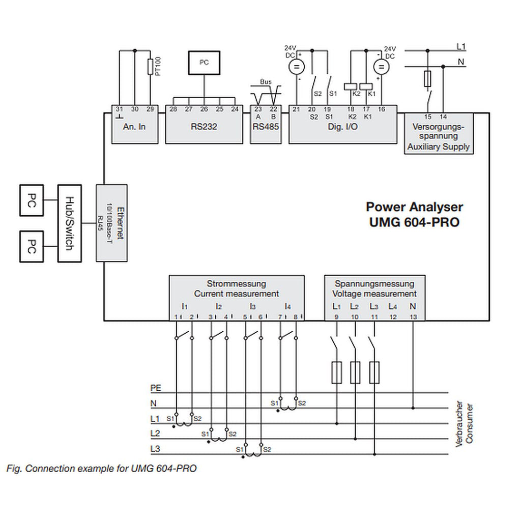 JANITZA - Centrale de mesure modulaire UMG 604E - Tri/tétra - 128 Mo de mémoire