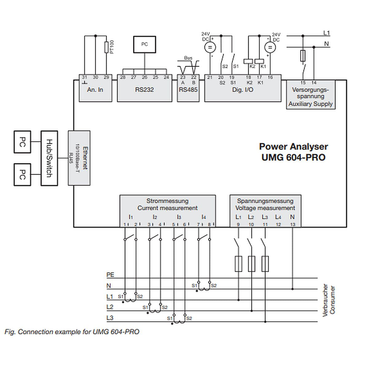 JANITZA - Centrale de mesure modulaire UMG 604E - Tri/tétra - 128 Mo de mémoire