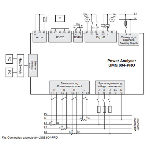 JANITZA - Centrale de mesure modulaire UMG 604E - Tri/tétra - 128 Mo de mémoire
