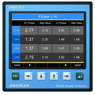 5219001 centrale de mesure en façade Modbus TCP Profibus serveur web RCM  JANITZA