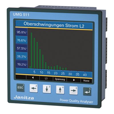 5219001 centrale de mesure en façade Modbus TCP Profibus serveur web RCM  JANITZA
