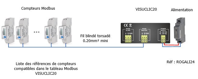 POLIER VISUCLIC20 - Afficheur RS485 Modbus - 20 compteurs Max - vue 3